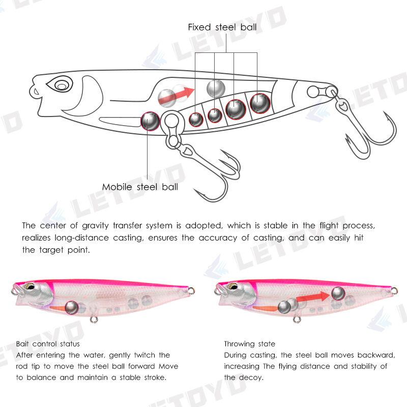 LETOYO 65mm 5g/90mm 10g Surfac - Fishing Lure Buzzbait บทวิจารณ์และราคา