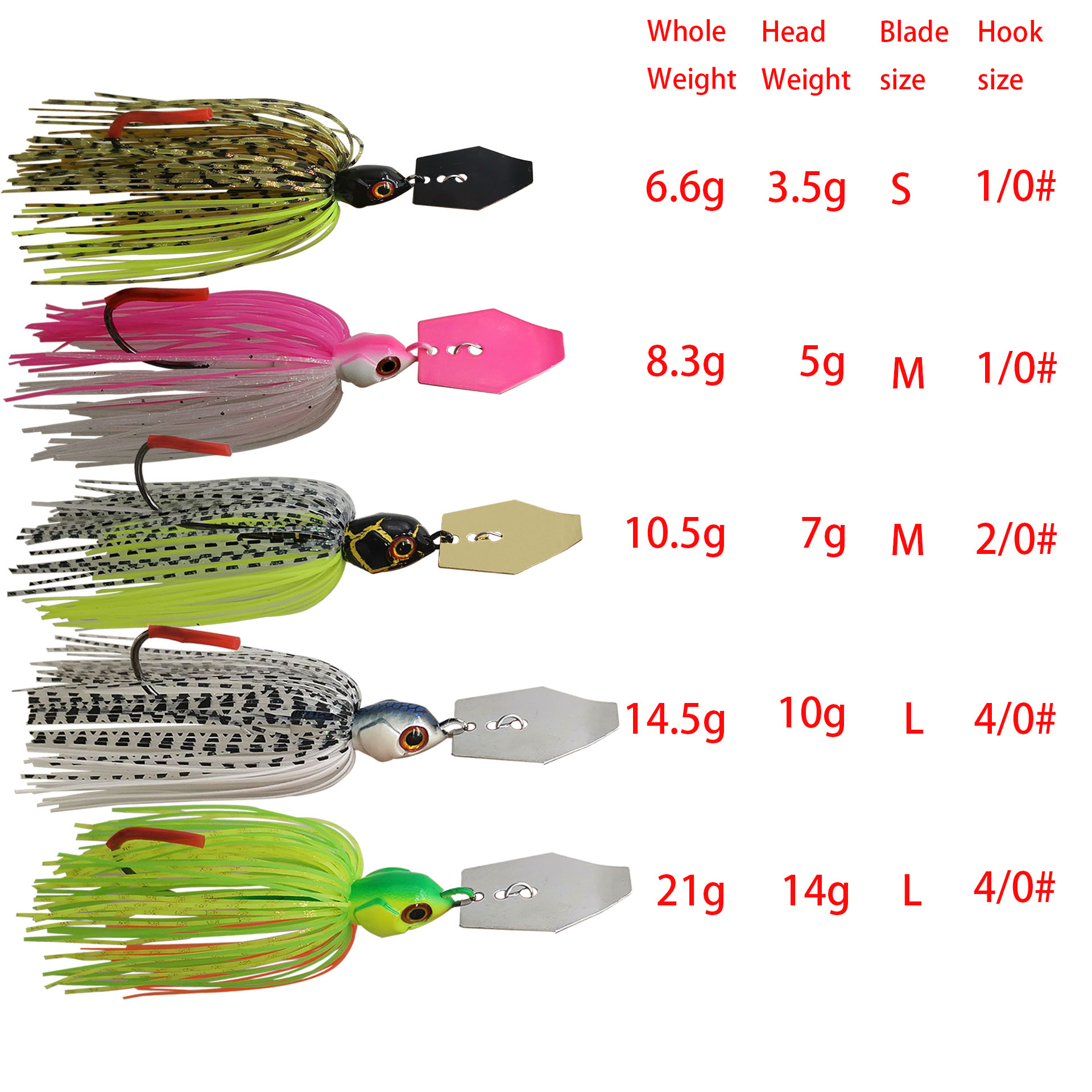 Mycena 7G/9G/11G/14G/21G fishi - Fishing Lure Blade Bait บทวิจารณ์และราคา