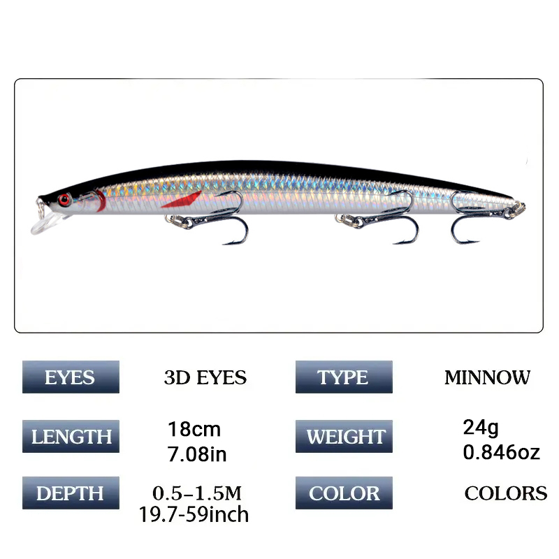 18cm 24g Minnow Fishing Lure L - Fishing Lure Crankbait บทวิจารณ์และราคา
