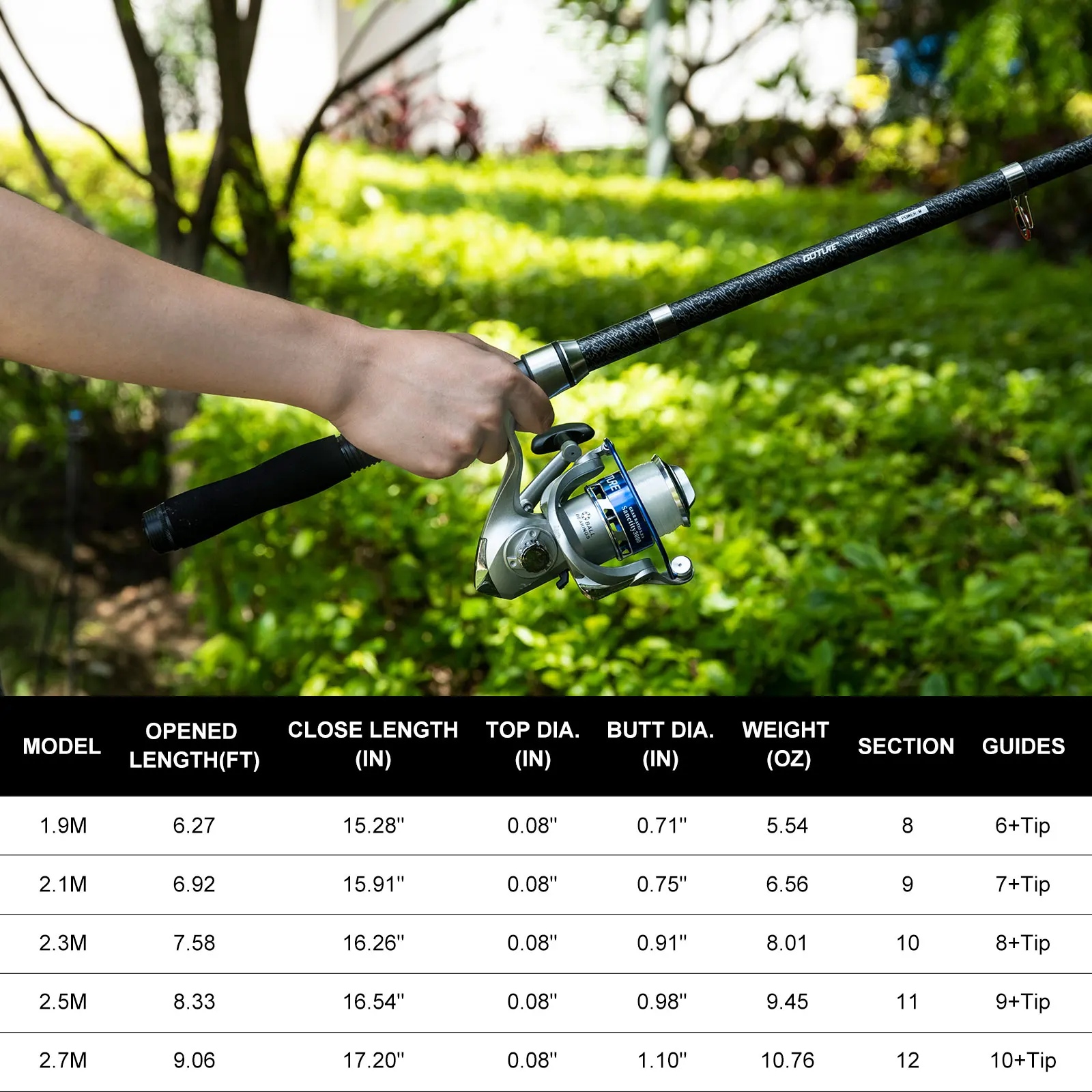 Goture Double Spinning Fishing - Fishing Lure Spinner บทวิจารณ์และราคา